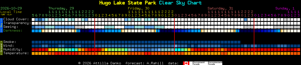 Current forecast for Hugo Lake State Park Clear Sky Chart