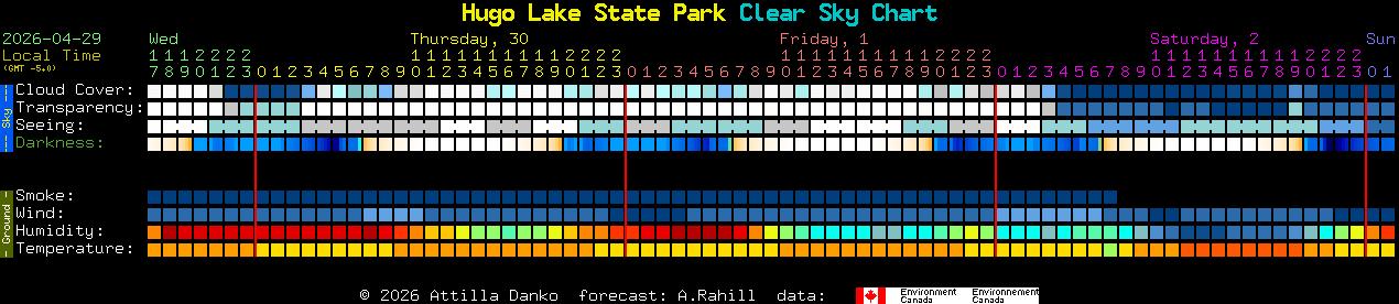 Current forecast for Hugo Lake State Park Clear Sky Chart