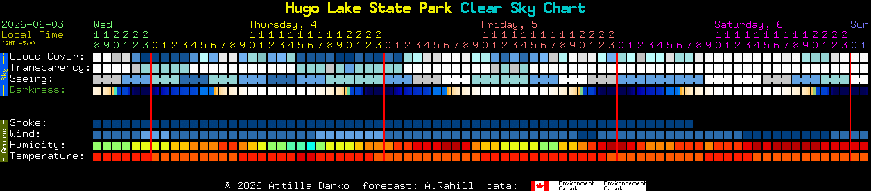 Current forecast for Hugo Lake State Park Clear Sky Chart