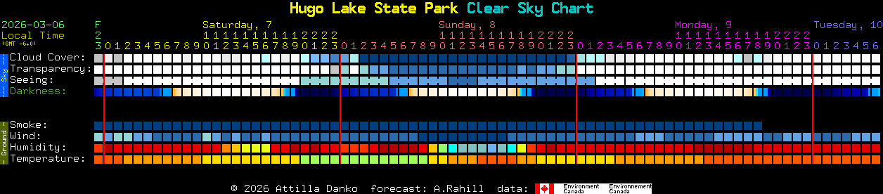 Current forecast for Hugo Lake State Park Clear Sky Chart