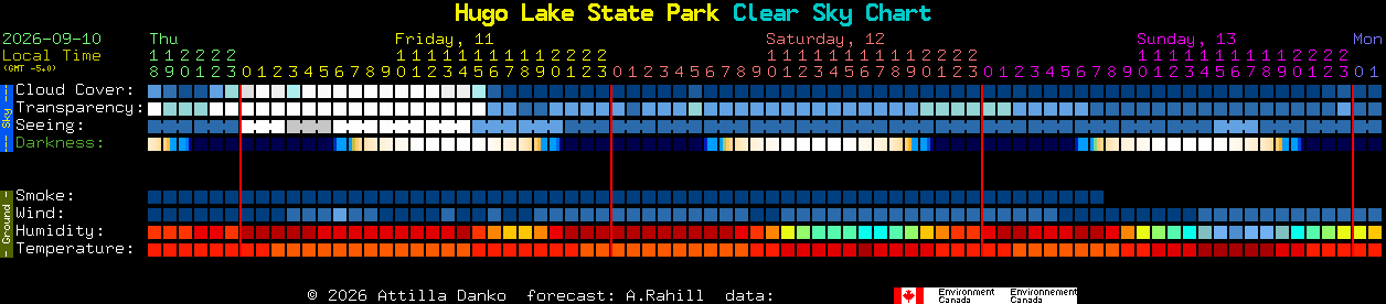 Current forecast for Hugo Lake State Park Clear Sky Chart