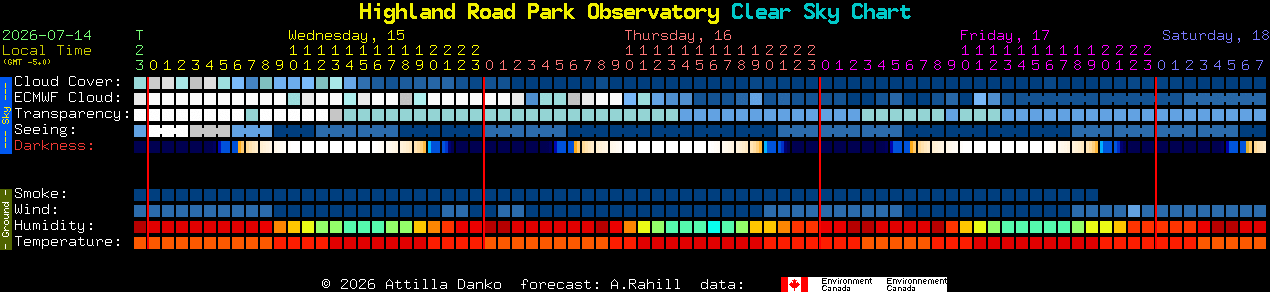 Current forecast for Highland Road Park Observatory Clear Sky Chart