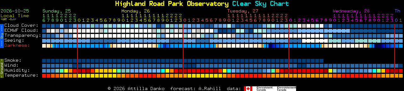 Current forecast for Highland Road Park Observatory Clear Sky Chart