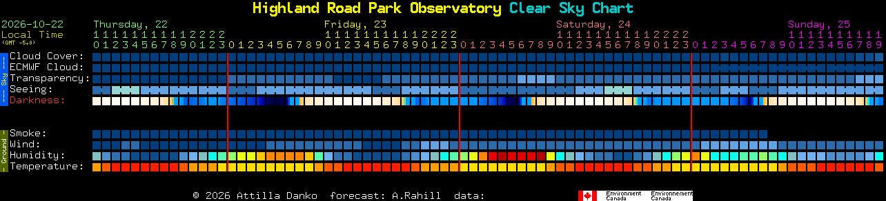 Current forecast for Highland Road Park Observatory Clear Sky Chart