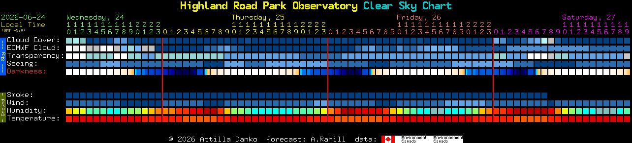 Current forecast for Highland Road Park Observatory Clear Sky Chart