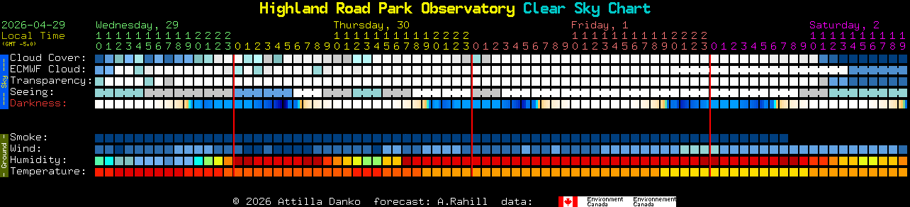 Current forecast for Highland Road Park Observatory Clear Sky Chart