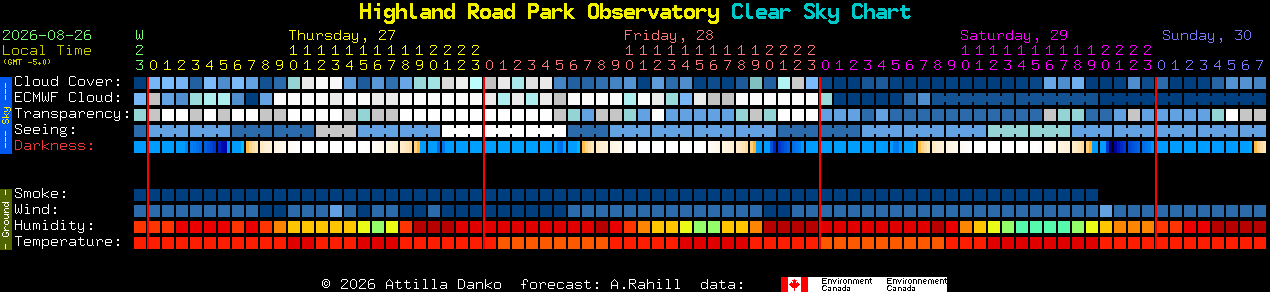 Current forecast for Highland Road Park Observatory Clear Sky Chart