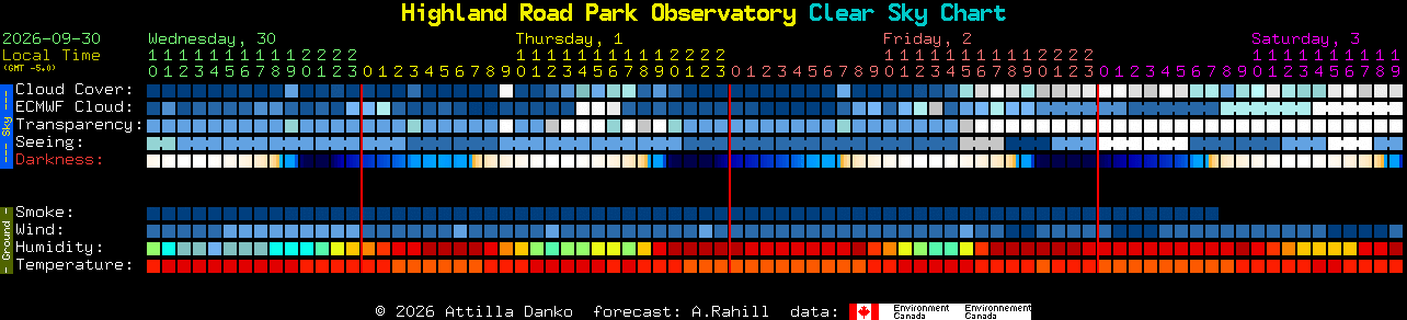 Current forecast for Highland Road Park Observatory Clear Sky Chart