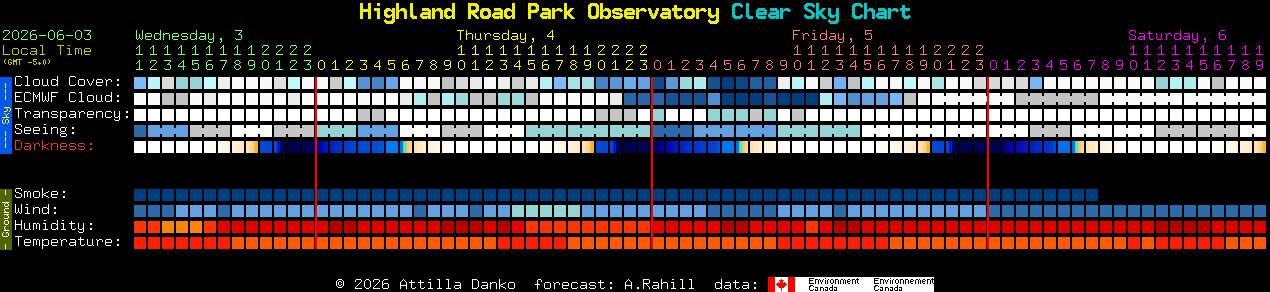 Current forecast for Highland Road Park Observatory Clear Sky Chart