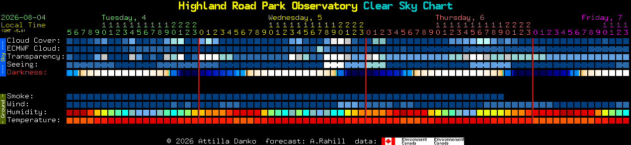 Current forecast for Highland Road Park Observatory Clear Sky Chart