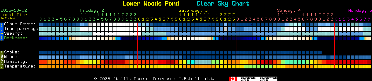 Current forecast for Lower Woods Pond Clear Sky Chart