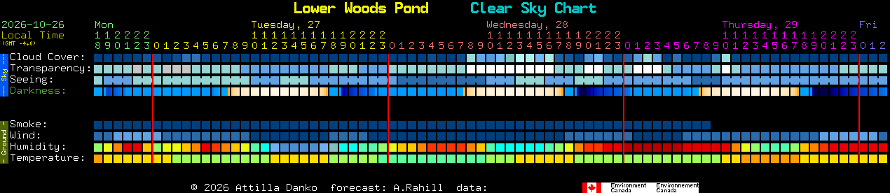 Current forecast for Lower Woods Pond Clear Sky Chart