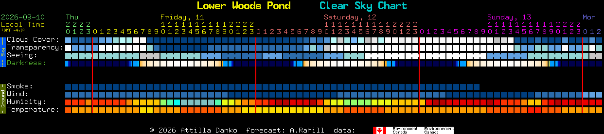 Current forecast for Lower Woods Pond Clear Sky Chart