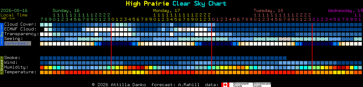 Current forecast for High Prairie Clear Sky Chart