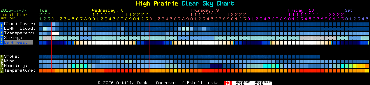 Current forecast for High Prairie Clear Sky Chart