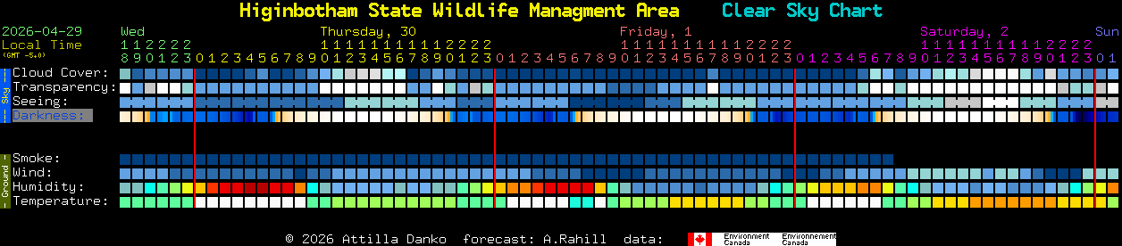 Current forecast for Higinbotham State Wildlife Managment Area Clear Sky Chart