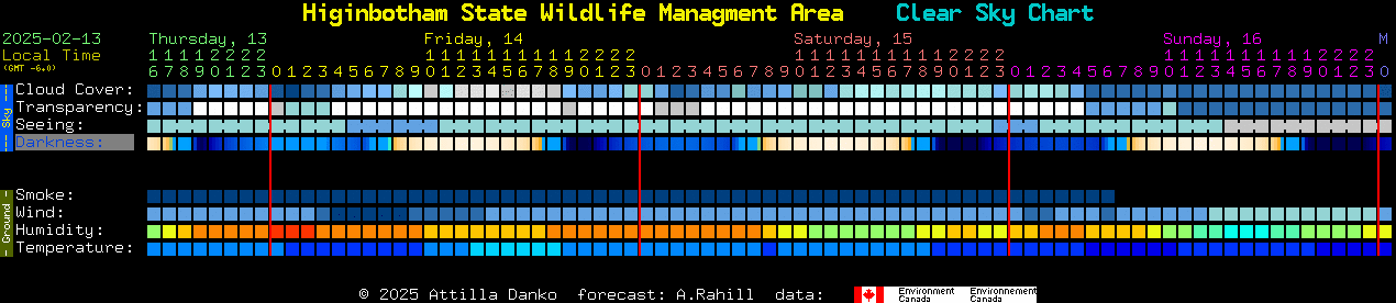 Current forecast for Higinbotham State Wildlife Managment Area Clear Sky Chart