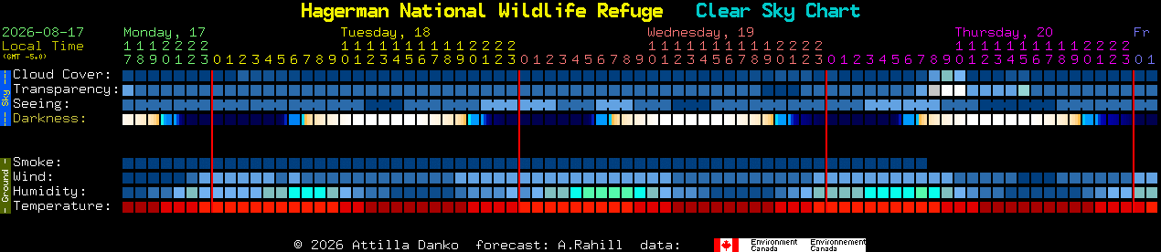 Current forecast for Hagerman National Wildlife Refuge Clear Sky Chart