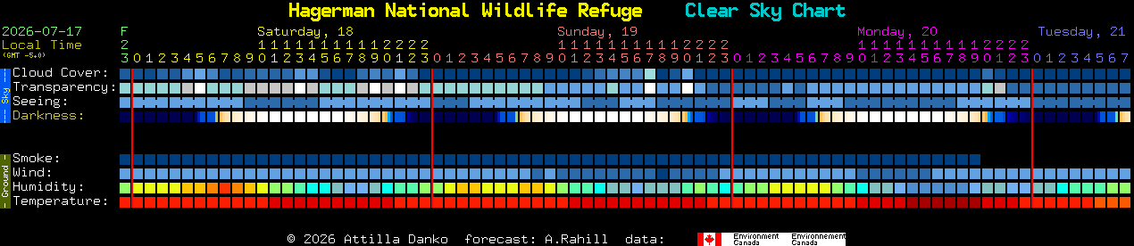 Current forecast for Hagerman National Wildlife Refuge Clear Sky Chart