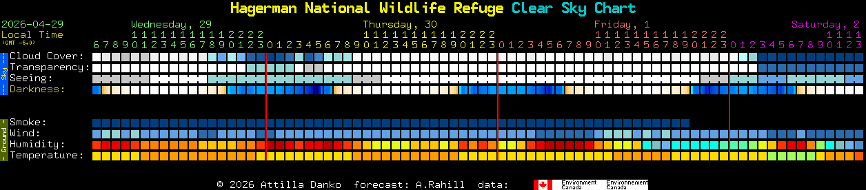 Current forecast for Hagerman National Wildlife Refuge Clear Sky Chart