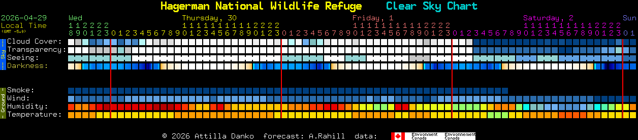 Current forecast for Hagerman National Wildlife Refuge Clear Sky Chart