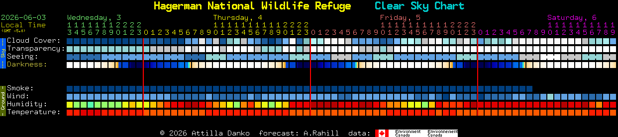 Current forecast for Hagerman National Wildlife Refuge Clear Sky Chart
