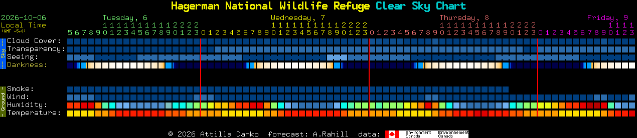Current forecast for Hagerman National Wildlife Refuge Clear Sky Chart