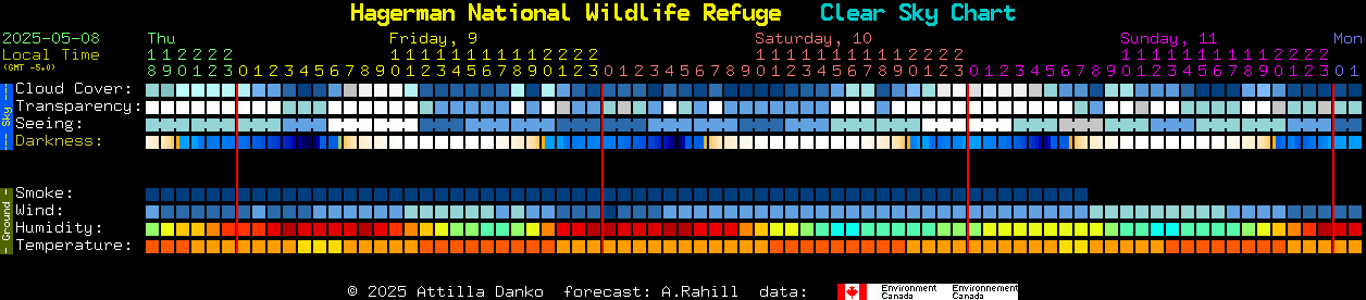 Current forecast for Hagerman National Wildlife Refuge Clear Sky Chart