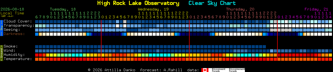Current forecast for High Rock Lake Observatory Clear Sky Chart