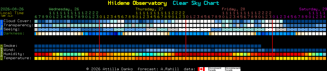 Current forecast for Hildene Observatory Clear Sky Chart