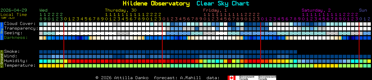 Current forecast for Hildene Observatory Clear Sky Chart