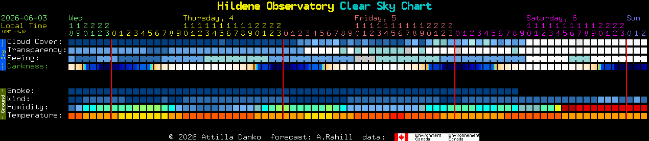 Current forecast for Hildene Observatory Clear Sky Chart
