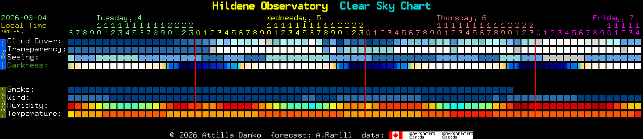 Current forecast for Hildene Observatory Clear Sky Chart
