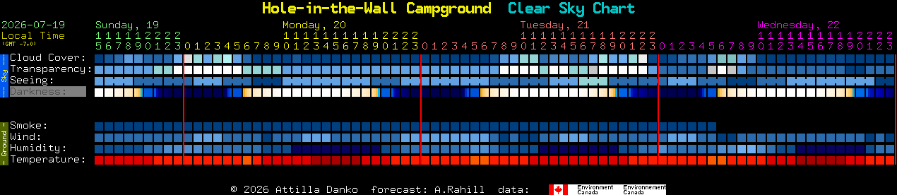 Current forecast for Hole-in-the-Wall Campground Clear Sky Chart