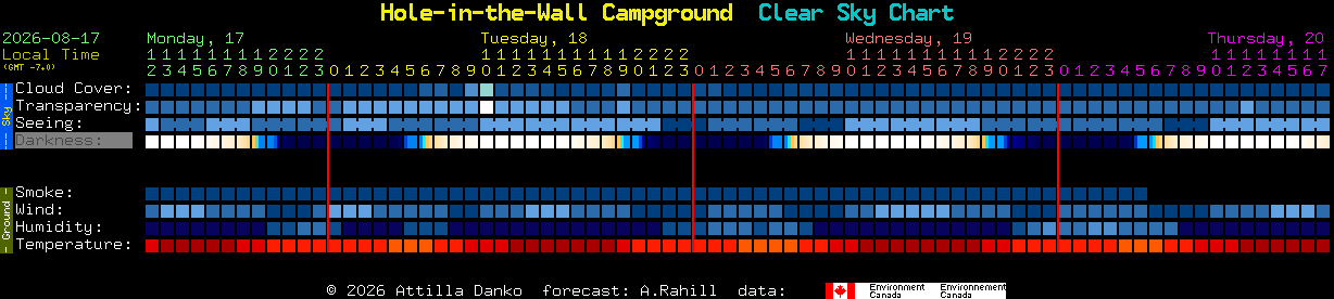 Current forecast for Hole-in-the-Wall Campground Clear Sky Chart
