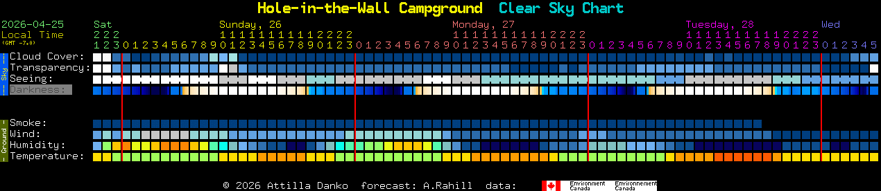 Current forecast for Hole-in-the-Wall Campground Clear Sky Chart
