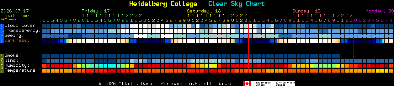 Current forecast for Heidelberg College Clear Sky Chart