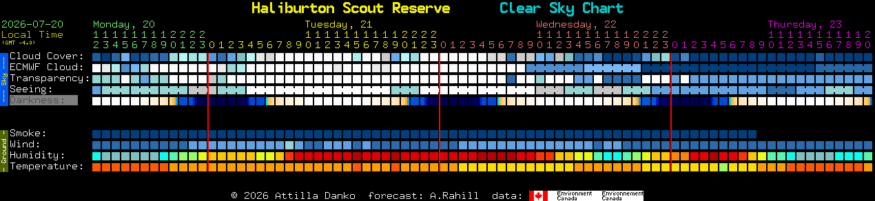 Current forecast for Haliburton Scout Reserve Clear Sky Chart