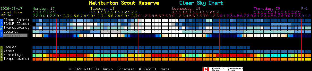 Current forecast for Haliburton Scout Reserve Clear Sky Chart