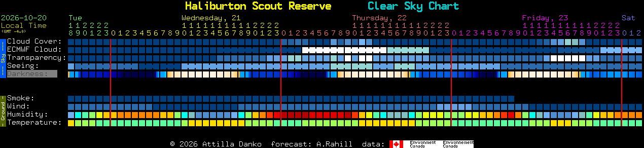 Current forecast for Haliburton Scout Reserve Clear Sky Chart