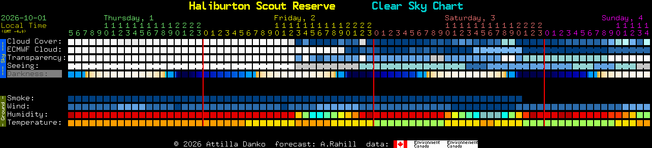 Current forecast for Haliburton Scout Reserve Clear Sky Chart