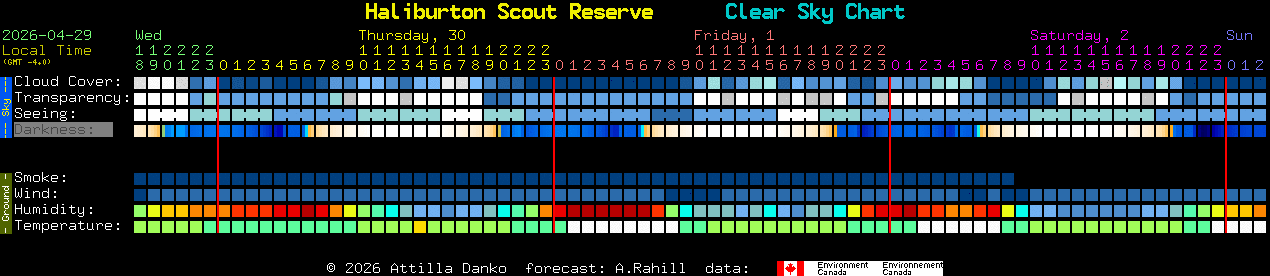 Current forecast for Haliburton Scout Reserve Clear Sky Chart
