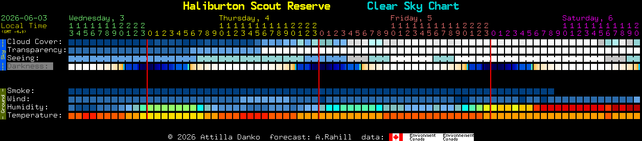 Current forecast for Haliburton Scout Reserve Clear Sky Chart