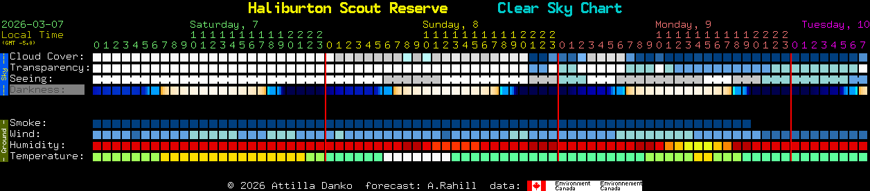 Current forecast for Haliburton Scout Reserve Clear Sky Chart