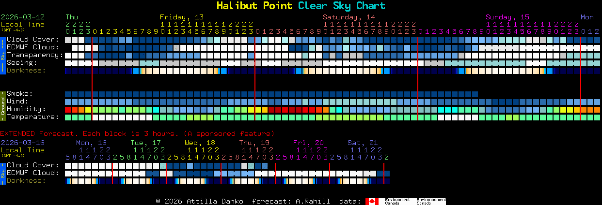 Current forecast for Halibut Point Clear Sky Chart