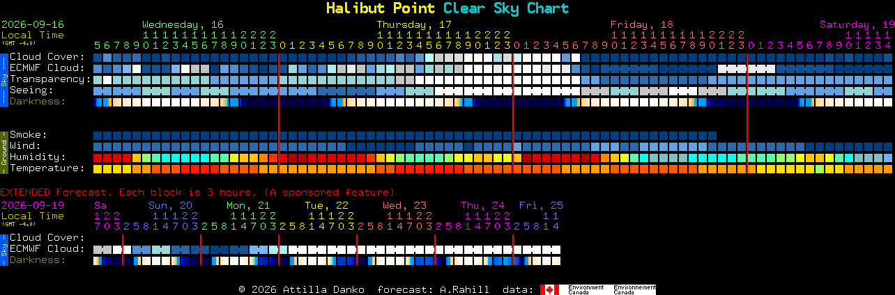Current forecast for Halibut Point Clear Sky Chart