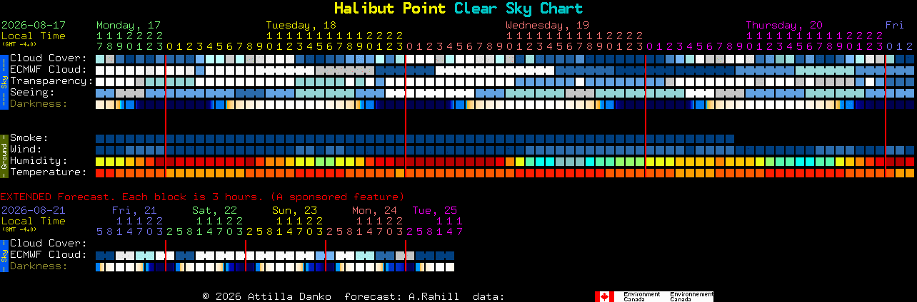Current forecast for Halibut Point Clear Sky Chart