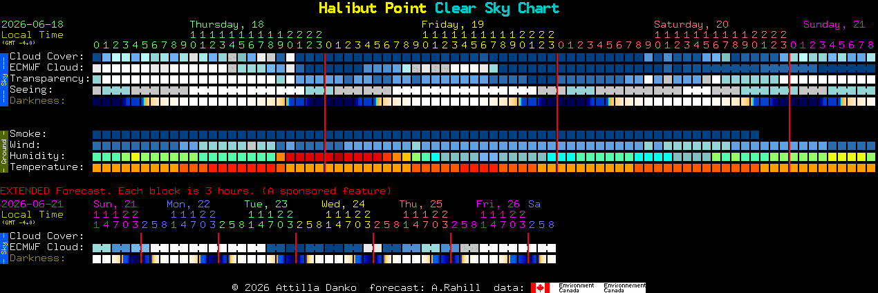 Current forecast for Halibut Point Clear Sky Chart