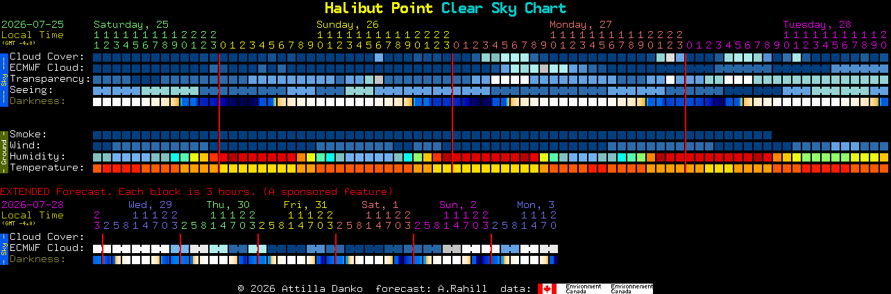 Current forecast for Halibut Point Clear Sky Chart