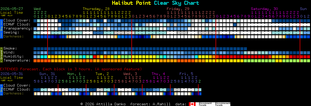 Current forecast for Halibut Point Clear Sky Chart